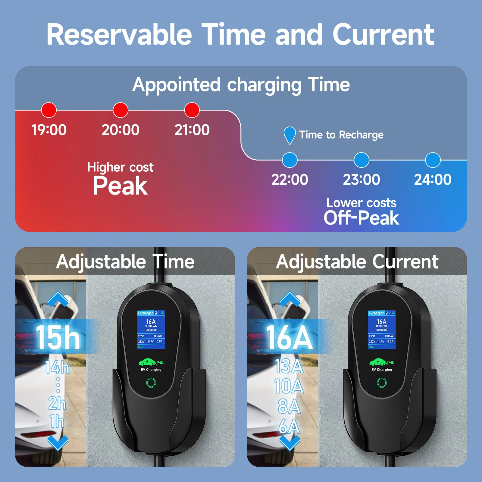 Puppyfc Portable 11KW EV Charg - Type 2 Portable Ev Charger 11Kw Cee 评论和价格