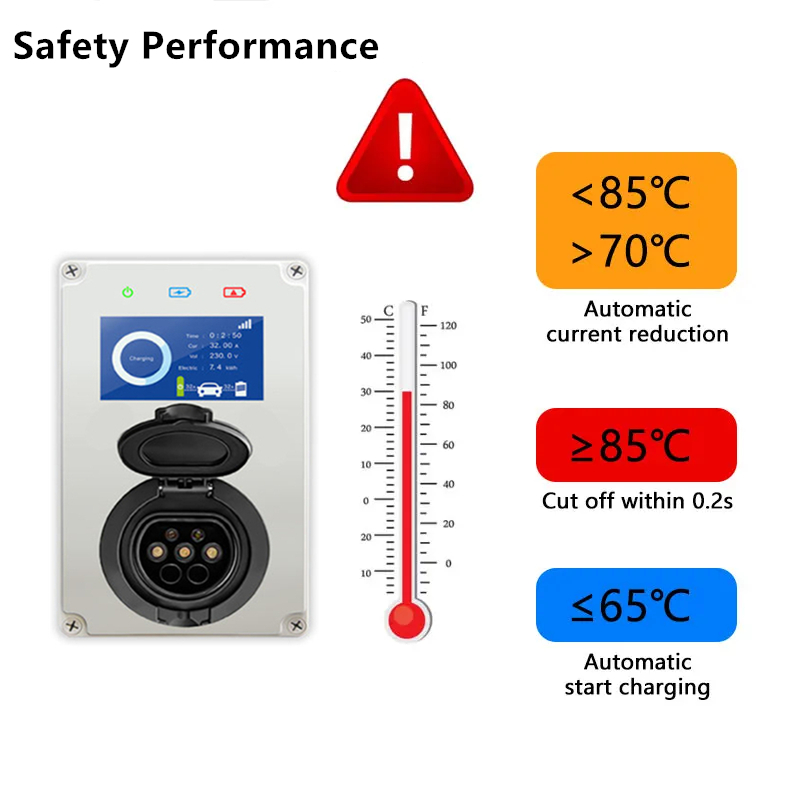 Type 2 EV Charger 32A 7KW Char - Ev Charger Type 2 22Kw 32A 3 Phase 评论和价格