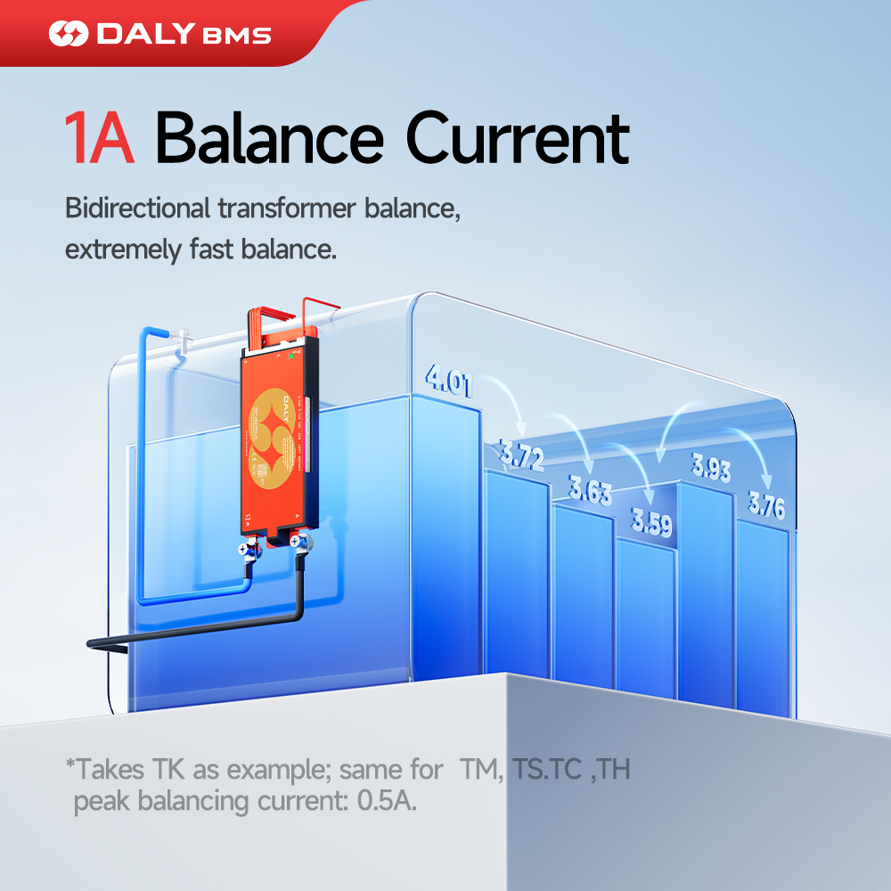 Daly 100 BMS Active Balancer 1 - Smart Bms 24S 200A Bluetooth Lifepo4 评论和价格
